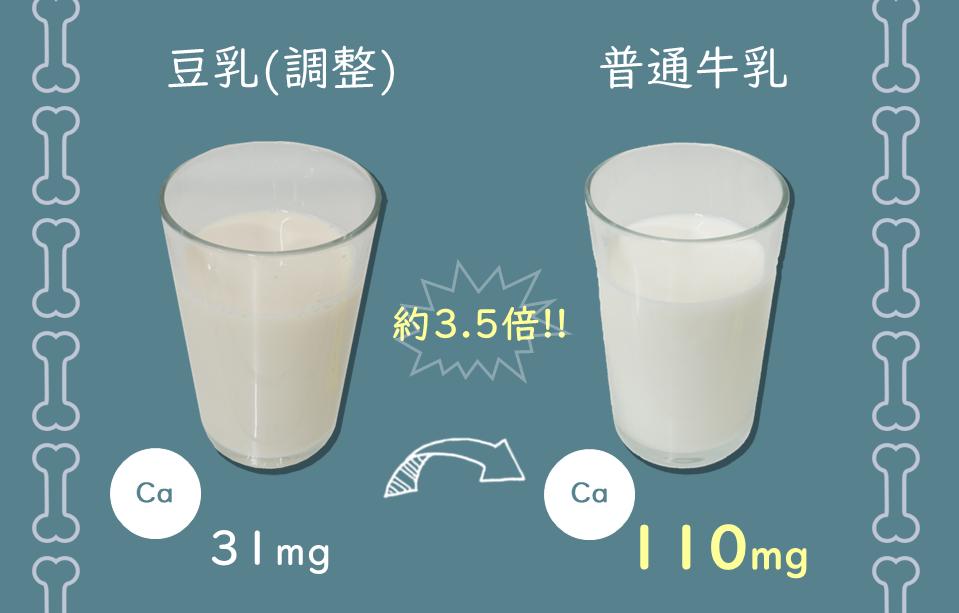 栄養価から見る豆乳と牛乳の違い　｜商用可フリー画像・背景透過