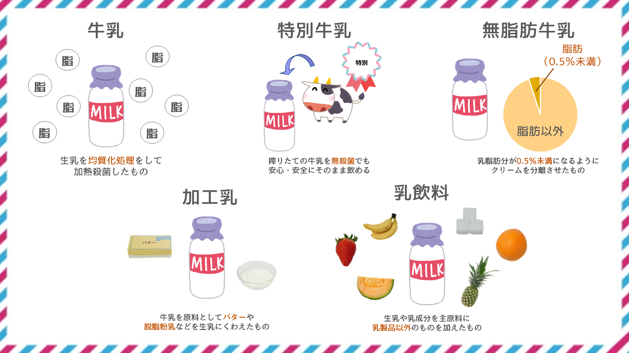 乳と乳製品の分類｜商用可フリー画像・背景透過