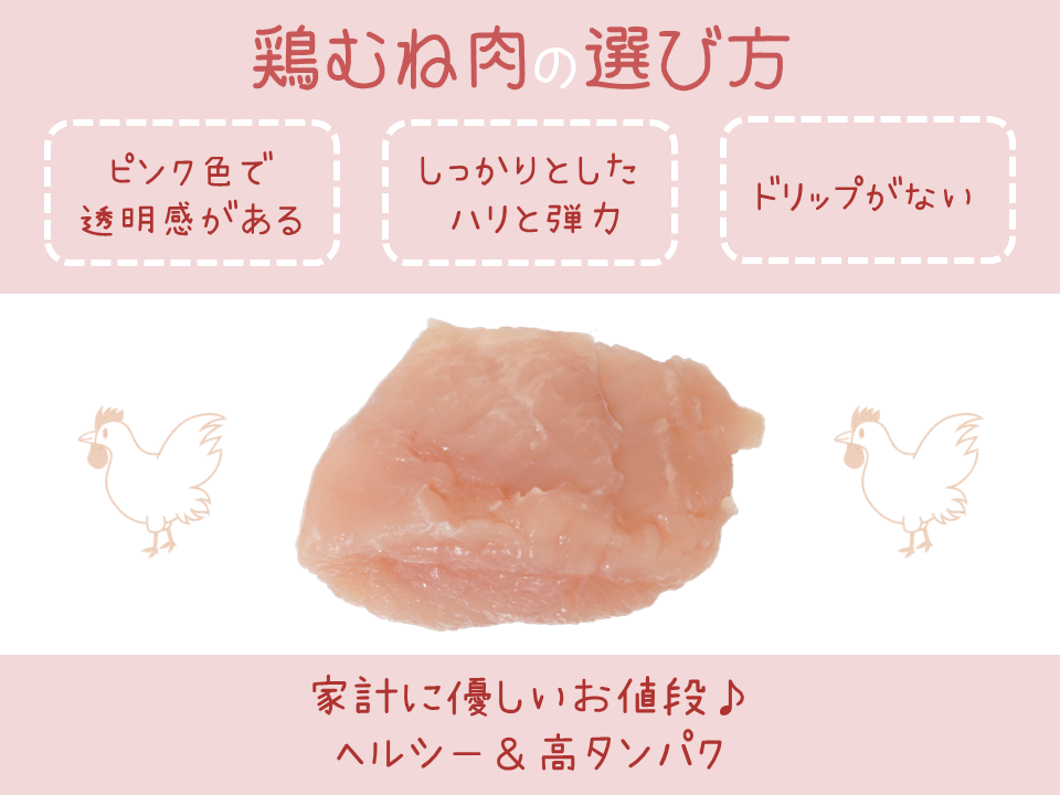 鶏肉の選び方～正しく選んでおいしく食べよう～｜商用可フリー画像・背景透過